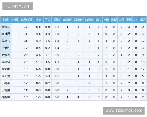 山东男篮在CBA夏季联赛东营站取得两连胜以88比69战胜山西队